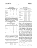 NUTRITIONAL COMPOSITIONS WITH COATED LIPID GLOBULES diagram and image