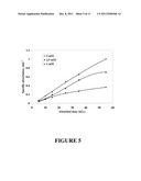 HIGH DOSE FILM DOSIMETER BASED ON NITRO BLUE TETRAZOLIUM AND POLYVINYL     BUTYRAL FOR RADIATION PROCESSING diagram and image