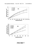 HIGH DOSE FILM DOSIMETER BASED ON NITRO BLUE TETRAZOLIUM AND POLYVINYL     BUTYRAL FOR RADIATION PROCESSING diagram and image