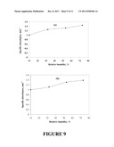 HIGH DOSE FILM DOSIMETER BASED ON NITRO BLUE TETRAZOLIUM AND POLYVINYL     BUTYRAL FOR RADIATION PROCESSING diagram and image