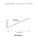 HIGH DOSE FILM DOSIMETER BASED ON NITRO BLUE TETRAZOLIUM AND POLYVINYL     BUTYRAL FOR RADIATION PROCESSING diagram and image