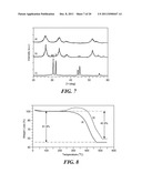 Carbon Coated Anode Materials diagram and image