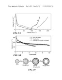 Carbon Coated Anode Materials diagram and image