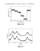 Carbon Coated Anode Materials diagram and image