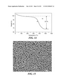 Carbon Coated Anode Materials diagram and image