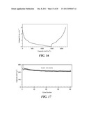 Carbon Coated Anode Materials diagram and image