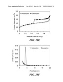 Carbon Coated Anode Materials diagram and image