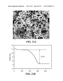 Carbon Coated Anode Materials diagram and image