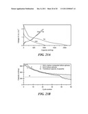 Carbon Coated Anode Materials diagram and image