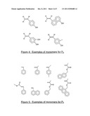 Antireflective Coating Composition and Process Thereof diagram and image