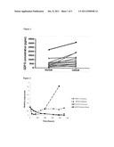 GDF15 AS MOLECULAR TOOL TO MONITOR AND ENHANCE PHENOTYPIC STABILITY OF     ARTICULAR CHONDROCYTES diagram and image