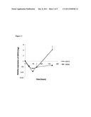 GDF15 AS MOLECULAR TOOL TO MONITOR AND ENHANCE PHENOTYPIC STABILITY OF     ARTICULAR CHONDROCYTES diagram and image