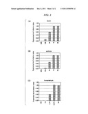 METHOD FOR DETECTING NUCLEIC ACID IN BIOLOGICAL SAMPLE diagram and image