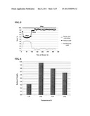 PREPARATION METHOD FOR ALCOHOL FROM CARBOXYLIC ACID BY ONE-STEP PROCESS diagram and image