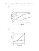 METHOD FOR SUPPRESSING CELL GROWTH diagram and image