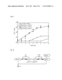 METHOD FOR SUPPRESSING CELL GROWTH diagram and image