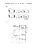 METHOD FOR SUPPRESSING CELL GROWTH diagram and image
