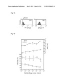 METHOD FOR SUPPRESSING CELL GROWTH diagram and image