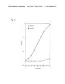 METHOD FOR SUPPRESSING CELL GROWTH diagram and image