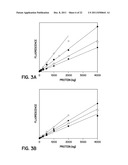 PROTEIN ISOFORMS FOR DIAGNOSIS diagram and image