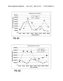 PROTEIN ISOFORMS FOR DIAGNOSIS diagram and image