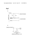 METHOD OF FABRICATING GROUP-III NITRIDE SEMICONDUCTOR LASER DEVICE diagram and image