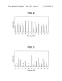 IMAGE REJECTION MIXER AND WIRELESS COMMUNICATION DEVICE diagram and image