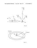 Method and Arrangement for Determining Terminal Position diagram and image