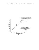 Composition and Methods Related to Modification of 5-Hydroxymethylcytosine     (5-hmC) diagram and image