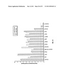 Composition and Methods Related to Modification of 5-Hydroxymethylcytosine     (5-hmC) diagram and image