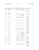 Composition and Methods Related to Modification of 5-Hydroxymethylcytosine     (5-hmC) diagram and image