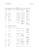 Composition and Methods Related to Modification of 5-Hydroxymethylcytosine     (5-hmC) diagram and image