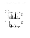 Methods of Determining Efficacy of Glucocorticoid Treatment of     Eosinophilic Esophagitis diagram and image