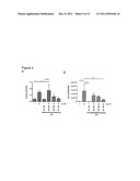 Methods of Determining Efficacy of Glucocorticoid Treatment of     Eosinophilic Esophagitis diagram and image