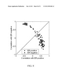 DIAGNOSIS AND PROGNOSIS OF BREAST CANCER PATIENTS diagram and image