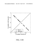 DIAGNOSIS AND PROGNOSIS OF BREAST CANCER PATIENTS diagram and image