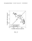 DIAGNOSIS AND PROGNOSIS OF BREAST CANCER PATIENTS diagram and image