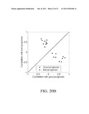 DIAGNOSIS AND PROGNOSIS OF BREAST CANCER PATIENTS diagram and image