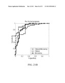 DIAGNOSIS AND PROGNOSIS OF BREAST CANCER PATIENTS diagram and image