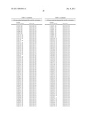 DIAGNOSIS AND PROGNOSIS OF BREAST CANCER PATIENTS diagram and image