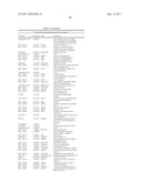 DIAGNOSIS AND PROGNOSIS OF BREAST CANCER PATIENTS diagram and image