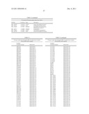 DIAGNOSIS AND PROGNOSIS OF BREAST CANCER PATIENTS diagram and image