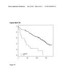 METHODS FOR DETERMINING A PROGNOSIS IN MULTIPLE MYELOMA diagram and image