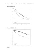 METHODS FOR DETERMINING A PROGNOSIS IN MULTIPLE MYELOMA diagram and image