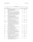 METHODS FOR DETERMINING A PROGNOSIS IN MULTIPLE MYELOMA diagram and image