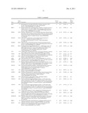 METHODS FOR DETERMINING A PROGNOSIS IN MULTIPLE MYELOMA diagram and image