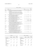 METHODS FOR DETERMINING A PROGNOSIS IN MULTIPLE MYELOMA diagram and image