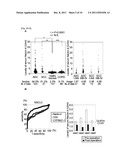 NECTIN-4 FOR TARGET GENES OF CANCER THERAPY AND DIAGNOSIS diagram and image