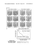 NECTIN-4 FOR TARGET GENES OF CANCER THERAPY AND DIAGNOSIS diagram and image