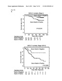 NECTIN-4 FOR TARGET GENES OF CANCER THERAPY AND DIAGNOSIS diagram and image